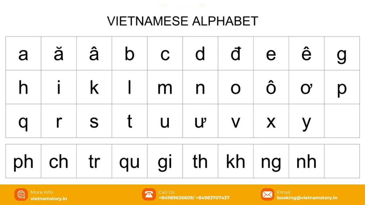 Vietnamese Alphabet