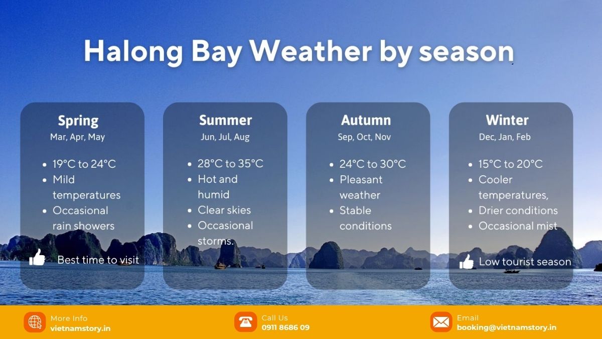 A Detailed Halong Bay Temperature And Climate Reference Table 3 Halong Bay temperature by season