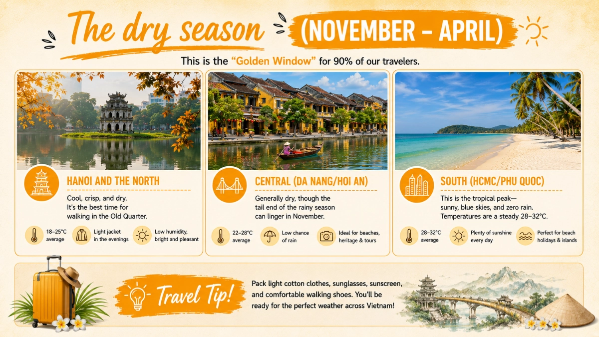 Best Time To Visit Vietnam From Kerala (Weather & Seasons): The Local Expert Guide 2 dry season in vietnam for kerala travelers