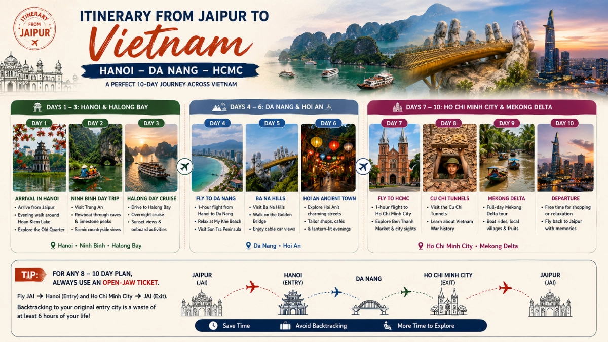 Best Vietnam Itineraries From Jaipur (5–10 Days) 4 the 10 day itinerary from jaipur