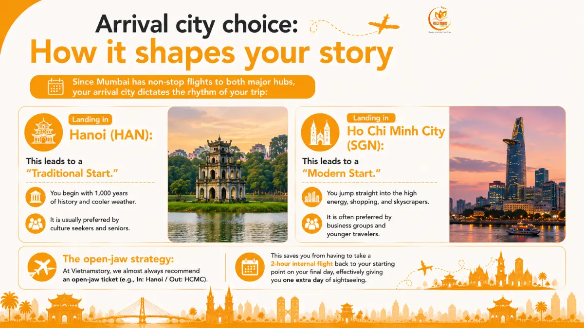Best Vietnam Itineraries From Mumbai (5–10 Days) 4 arrival city choice from mumbai