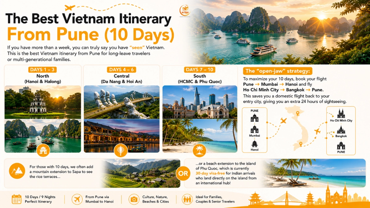 Best Vietnam Itineraries From Pune (5–10 Days): The Local Expert Guide 5 best vietnam 10 days of itinerary for pune travellers