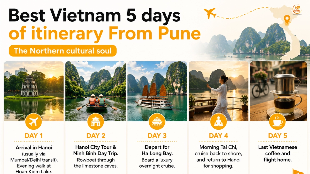 Best Vietnam Itineraries From Pune (5–10 Days): The Local Expert Guide 3 best vietnam 5 days of itinerary for pune travellers