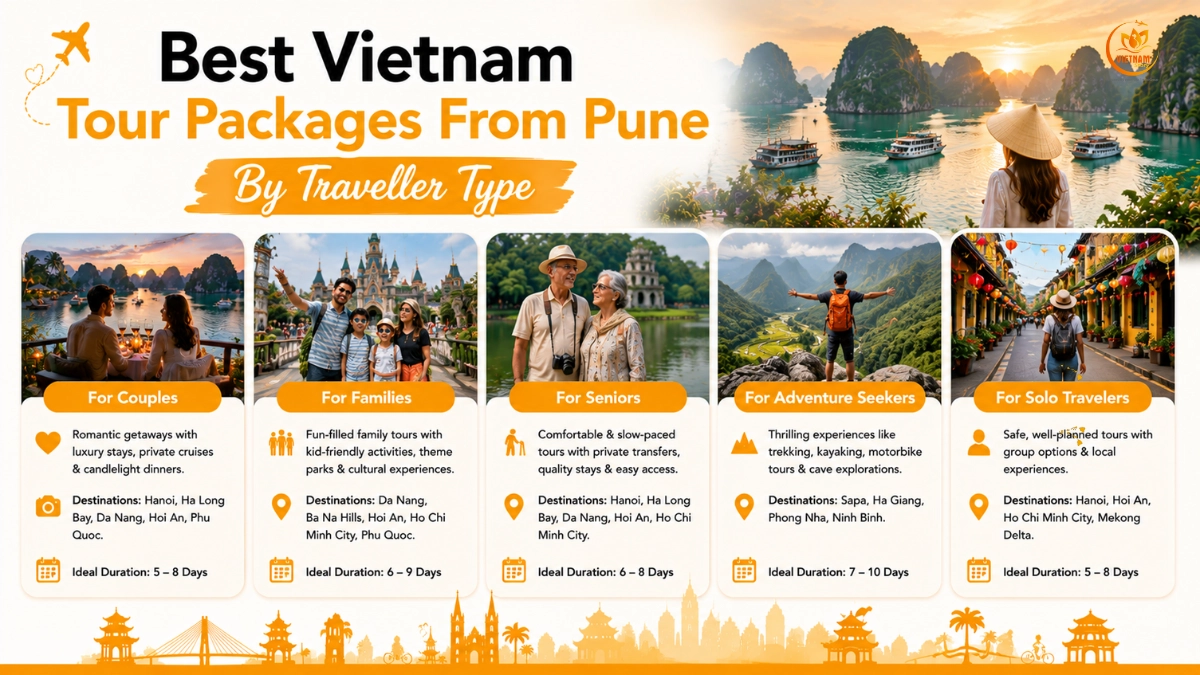 Best Vietnam Tour Packages From Pune By Traveller Type 1 best vietnam tour package from pune by traveller types