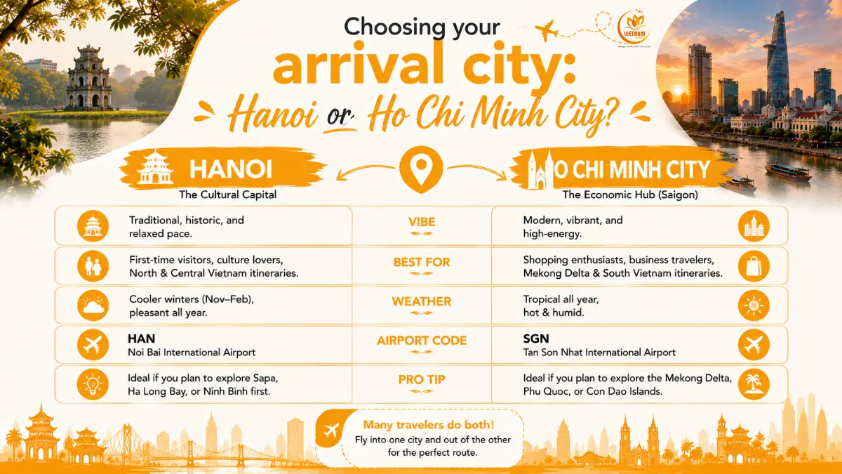 Flights & How To Reach Vietnam From Mumbai: The Definitive Guide 3 choose your arrival city from mumbai
