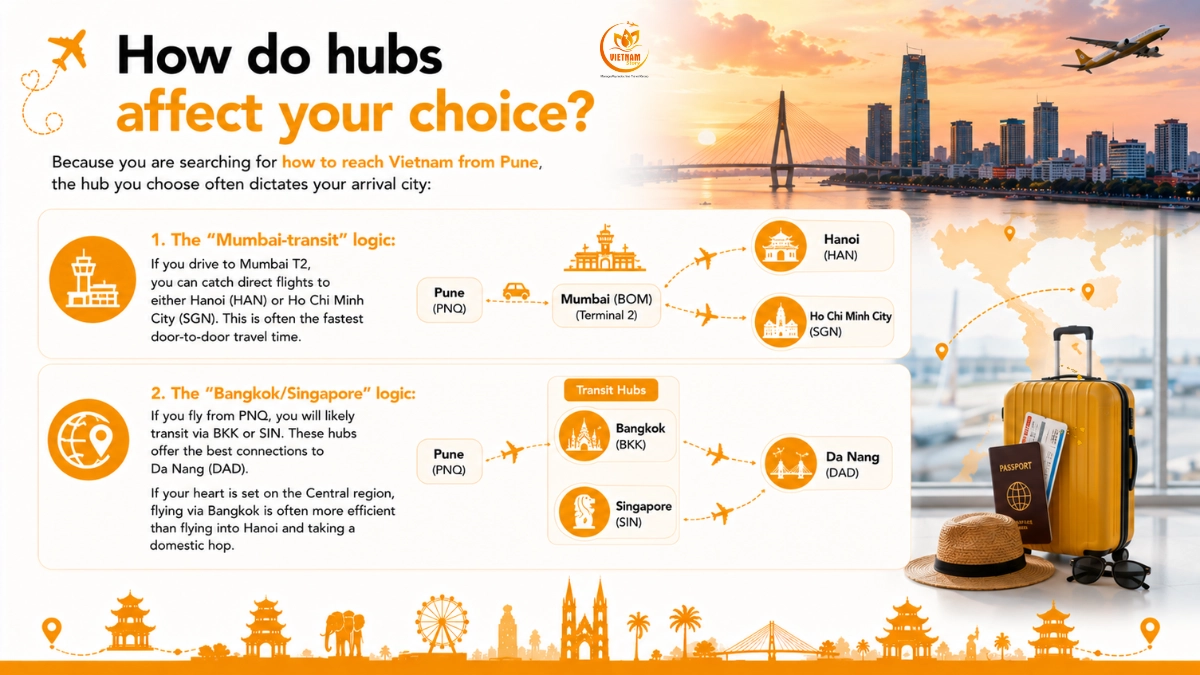 North Vs Central Vs South Vietnam: Which Route From Pune? 4 how do hubs affect your vietnam trip from pune choice