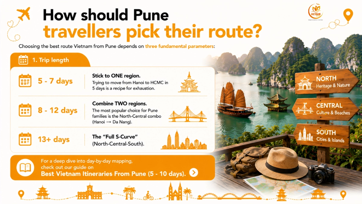 North Vs Central Vs South Vietnam: Which Route From Pune? 2 how should pune travellers pick their route