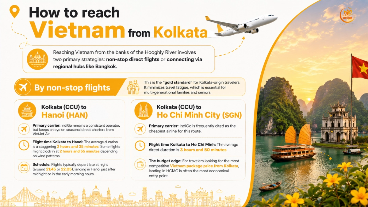 Flights & How To Reach Vietnam From Kolkata: The Definitive Guide 2 how to reach vietnam from kolkata