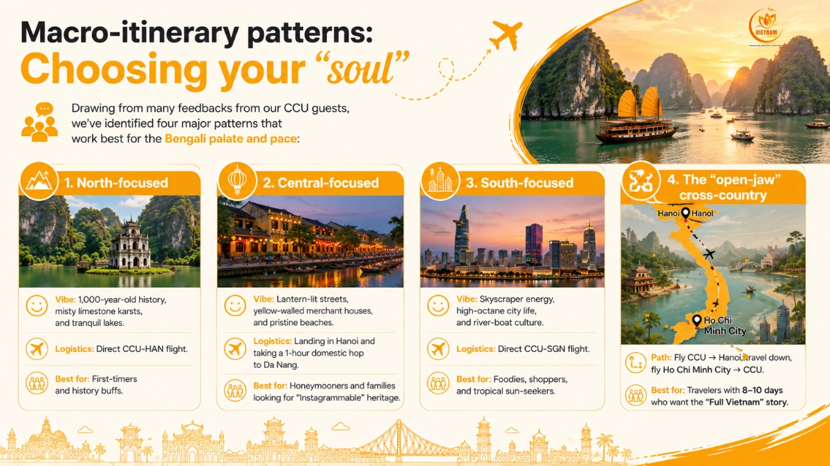 Best Vietnam Itineraries From Kolkata (5–10 Days): The Definitive Guide 2 macro itinerary patterns from kolkata