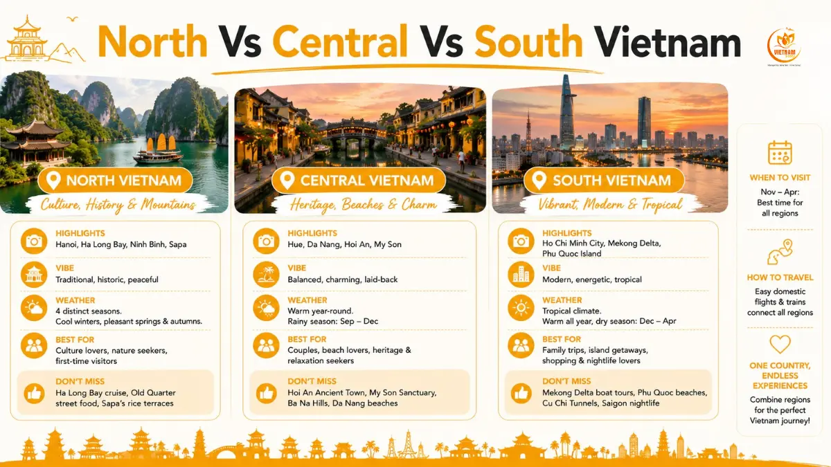 North Vs Central Vs South Vietnam: Which Route From Kolkata? 1 north central south vietnam which route for kolkata travellers