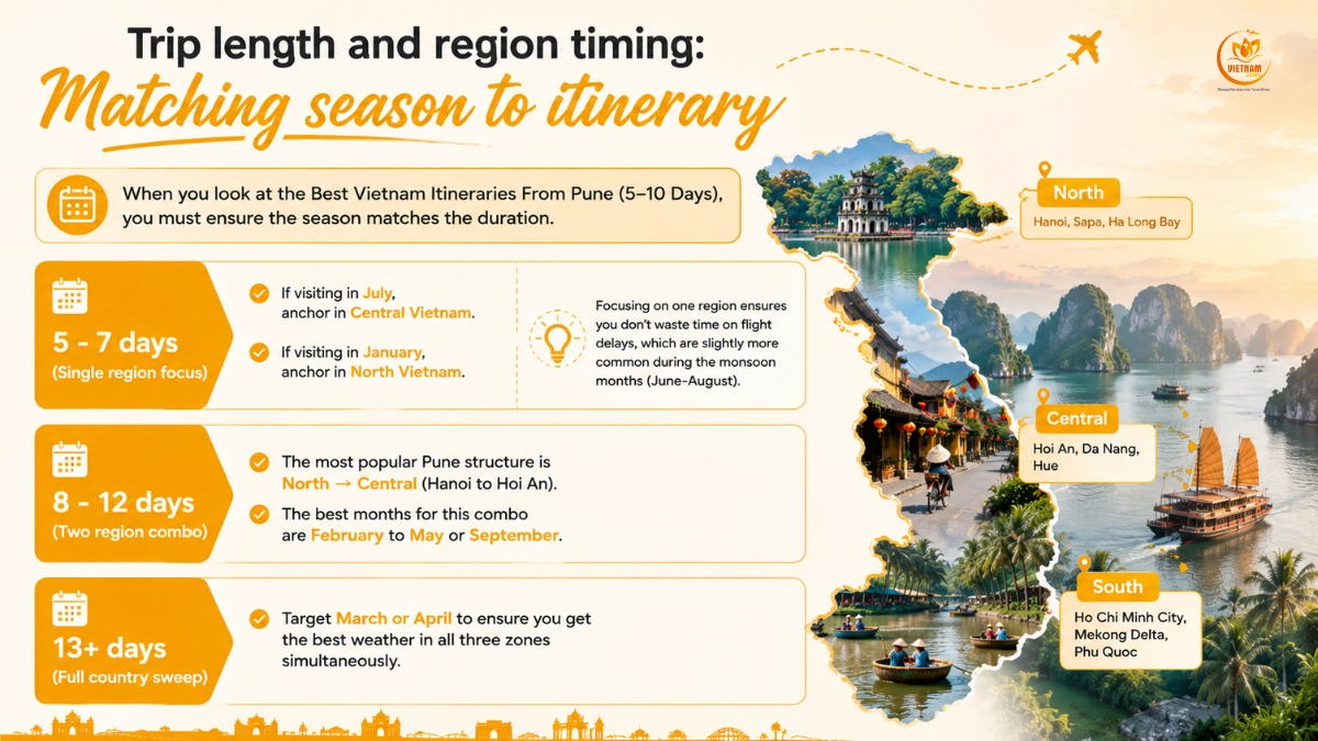 Best Time To Visit Vietnam From Pune (Weather & Seasons): The Local Expert Guide 3 pune travellers match season to itinerary