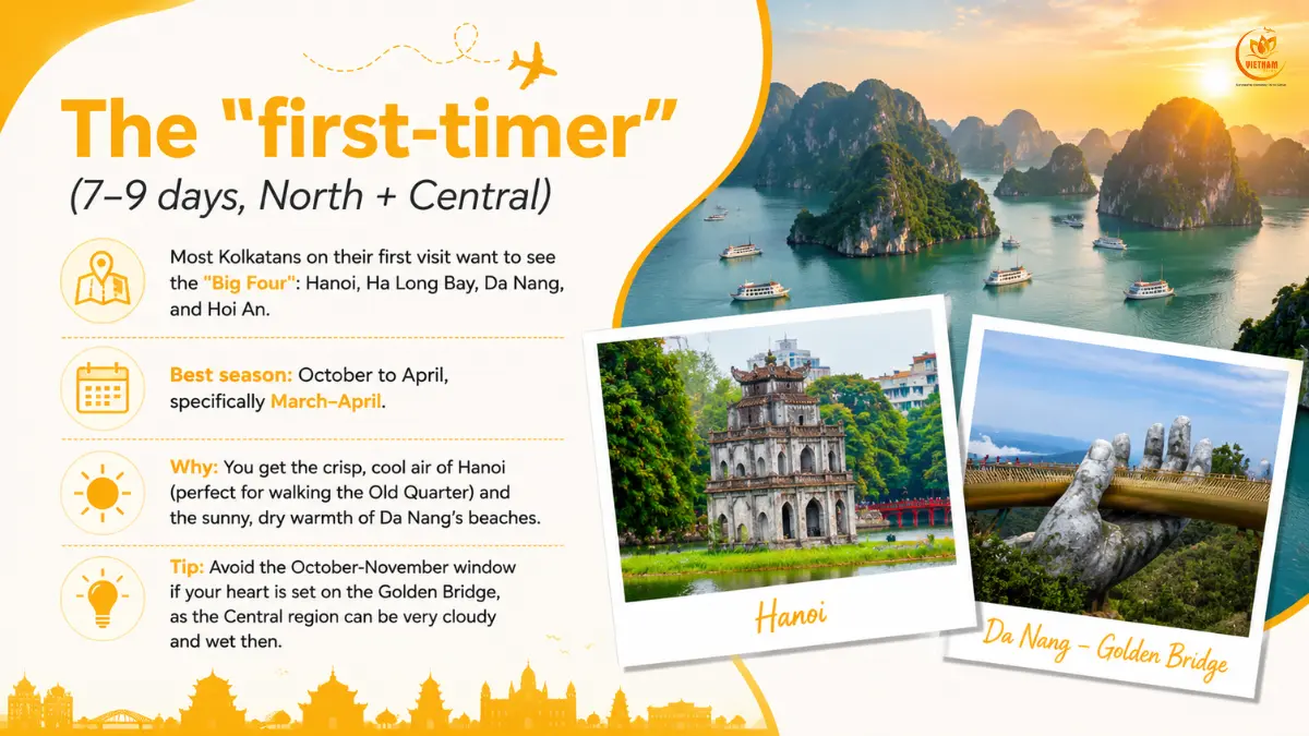 Best Time To Visit Vietnam From Kolkata (Weather & Seasons): The Definitive Guide 3 the first timer north central