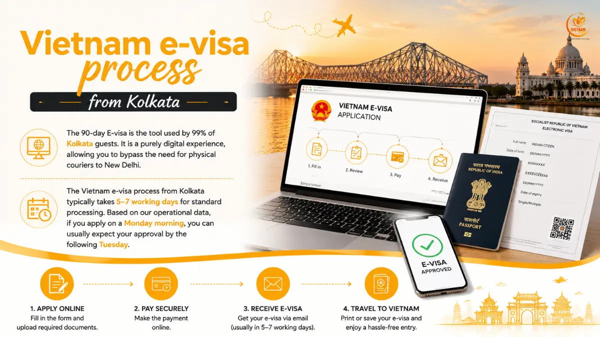 Vietnam Visa And Entry Requirements For Travellers From Kolkata: The Definitive Guide 2 vietnam evisa for travellers from kolkata