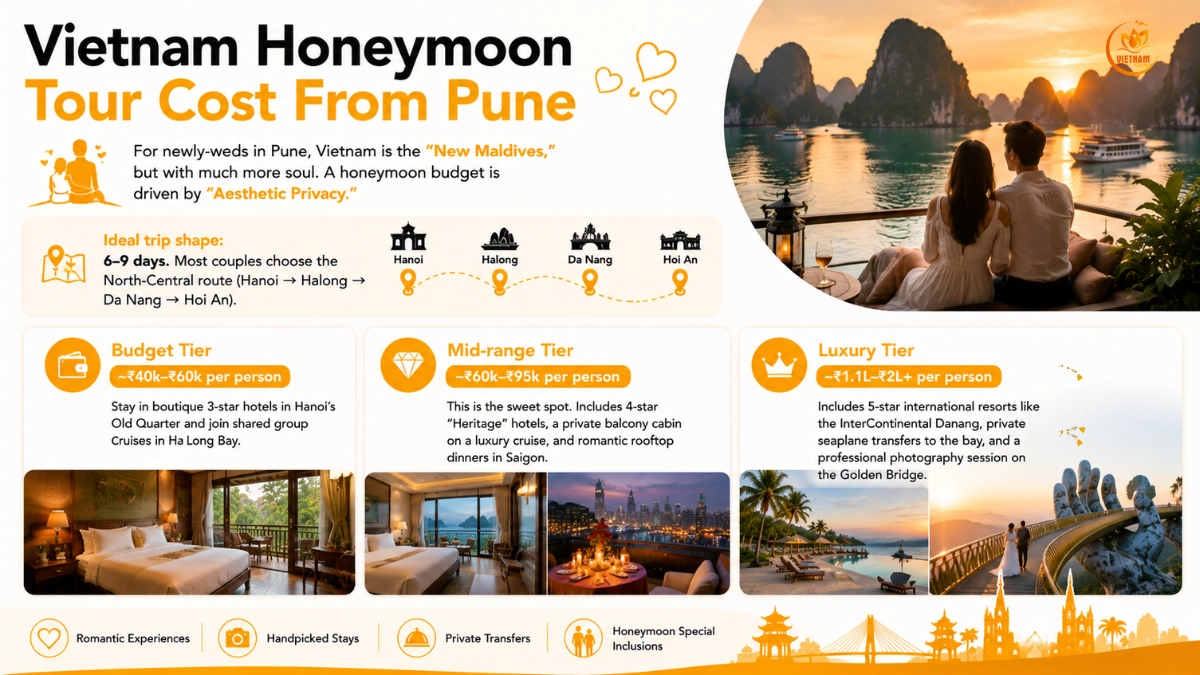 Vietnam Tour Cost From Pune (INR Budget Guide) 2 vietnam honeymoon cost tour from pune