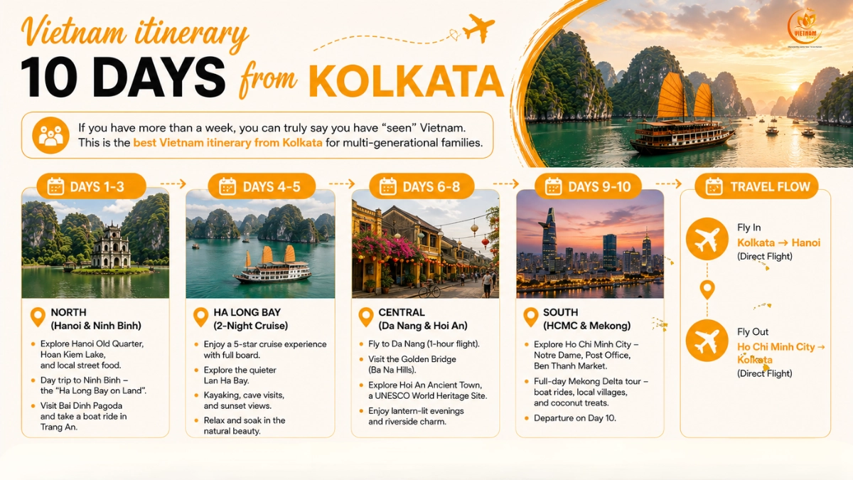 Best Vietnam Itineraries From Kolkata (5–10 Days): The Definitive Guide 5 vietnam itinerary 10 days from kolkata