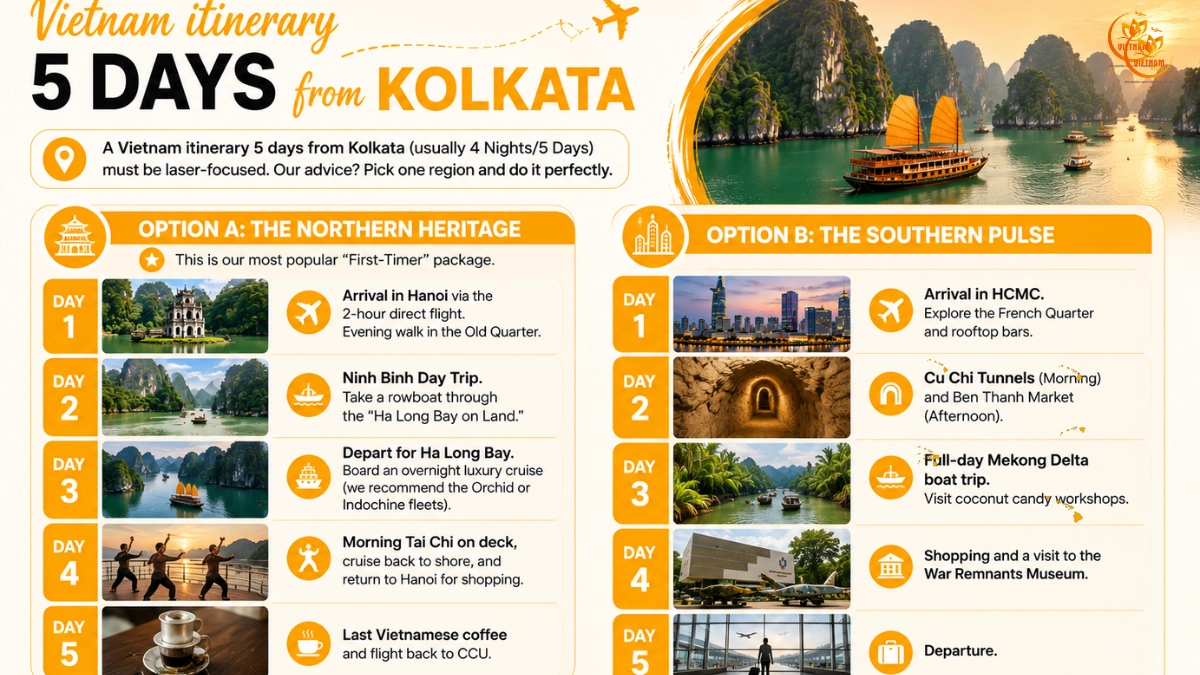 Best Vietnam Itineraries From Kolkata (5–10 Days): The Definitive Guide 3 vietnam itinerary 5 days from kolkata