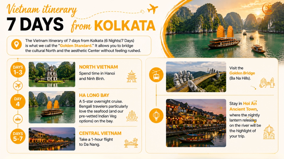 Best Vietnam Itineraries From Kolkata (5–10 Days): The Definitive Guide 4 vietnam itinerary 7 days from kolkata