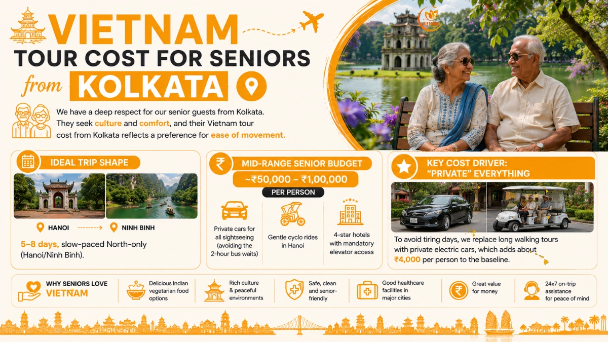 Vietnam Tour Cost From Kolkata: The INR Budget Guide 3 vietnam seniors tour cost from kolkata