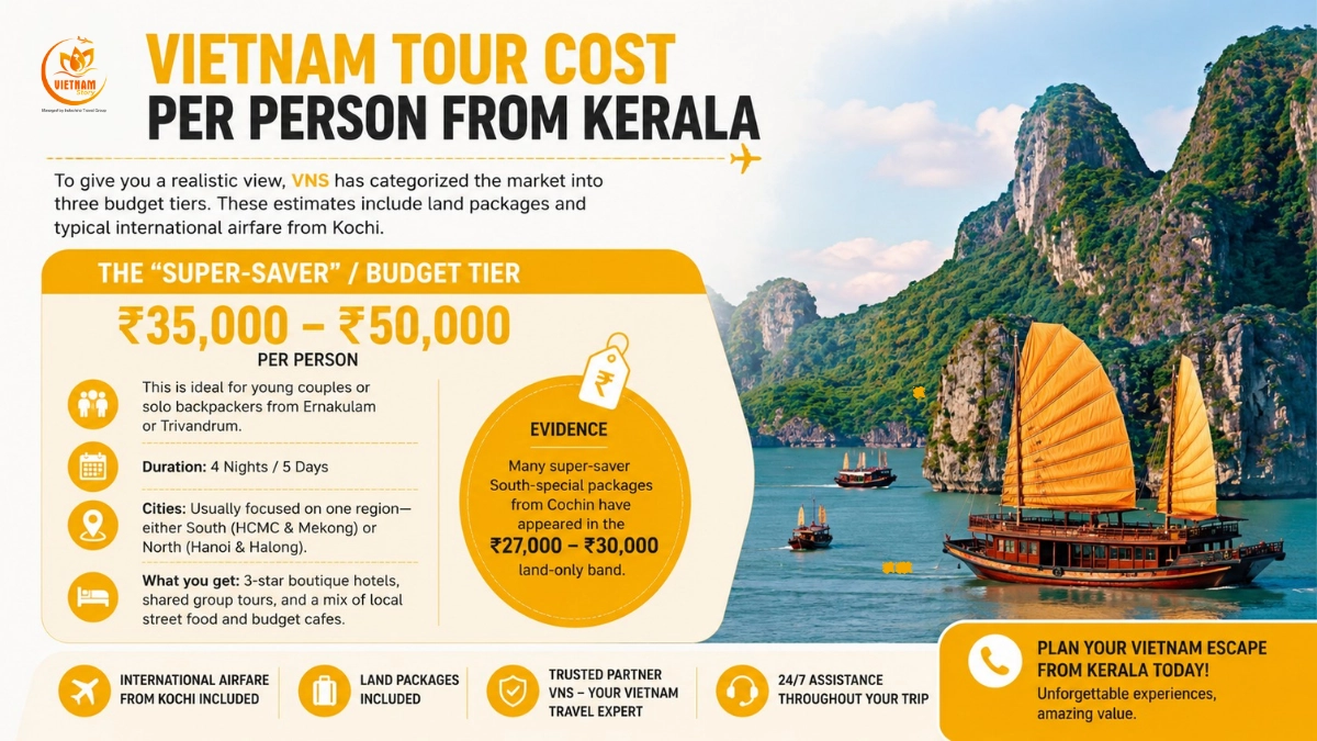 Vietnam Tour Cost From Kerala: The INR Budget Guide 2 vietnam tour cost per person from kerala
