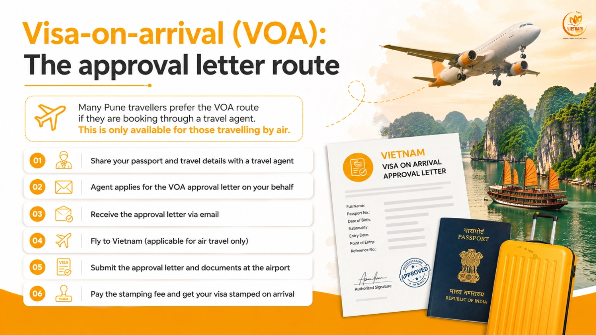 Vietnam Visa & Entry Requirements For Travellers From Pune: The Definitive Guide 3 vietnam voa for travellers from pune
