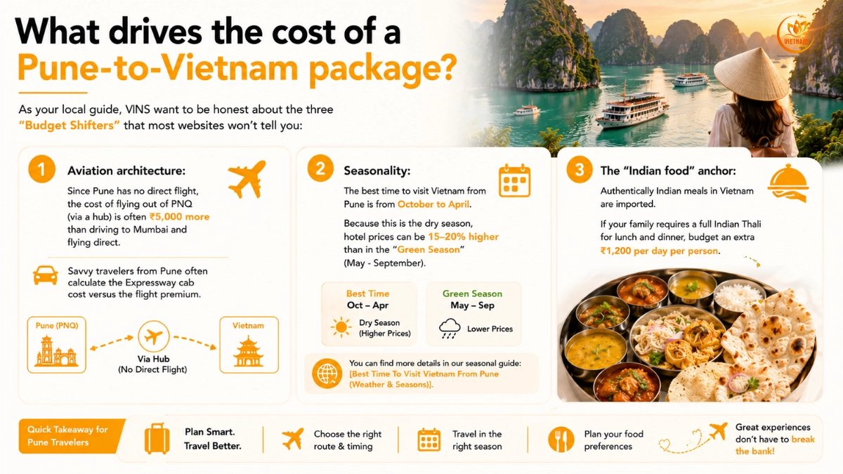 Vietnam Tour Cost From Pune (INR Budget Guide) 4 what effects vietnam cost tour from pune