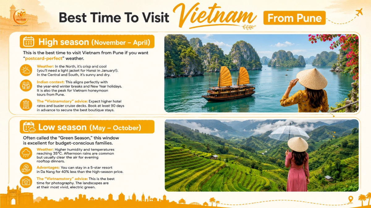Best Time To Visit Vietnam From Pune (Weather & Seasons): The Local Expert Guide 2 what pune travellers should expect in high and low season