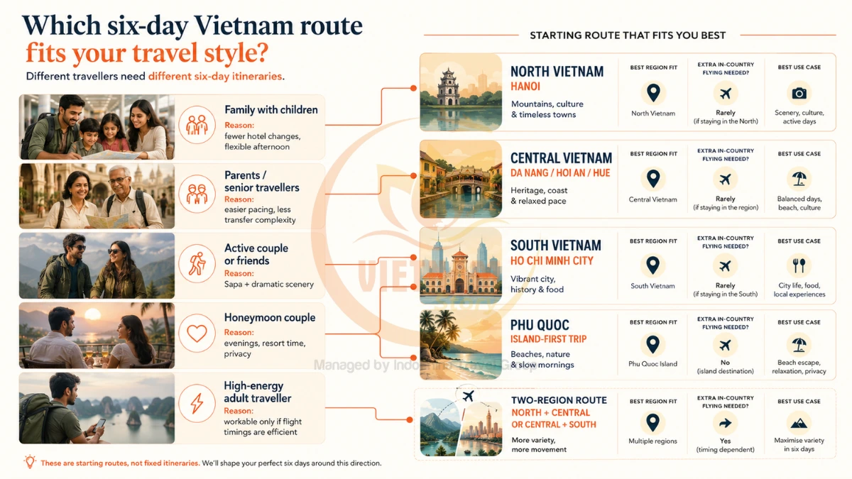 Vietnam six-day route recommendations for couples, families, senior travellers, honeymooners and active travellers